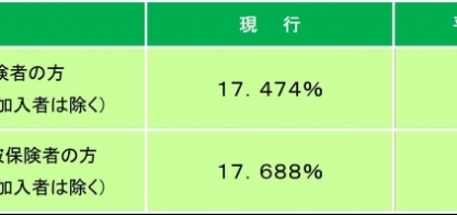 厚生年金保険保険料率改定（平成２７年９月分～）、同月得喪の厚生年金保険料について